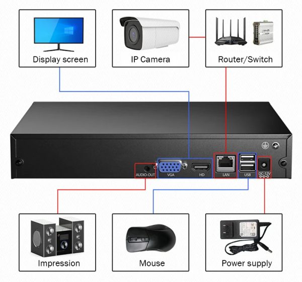 Tuya 16CH NVR - CCTV - Image 4